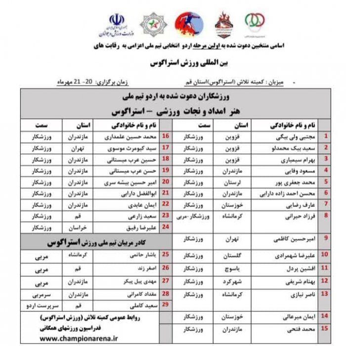 اسامی دعوت شدکان به اردو تیم ملی استراگوس کمیته تلاش