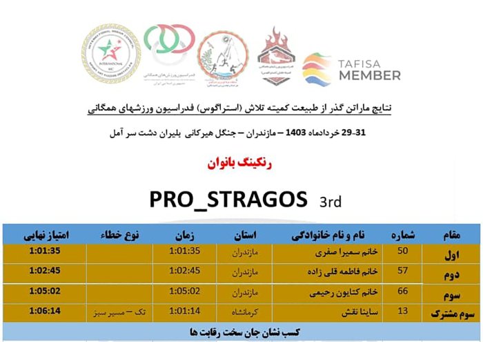 رنکینگ مسابقات کشوری بانوان ماراتن گذر از طبیعت فدراسیون ورزشهای همگانی