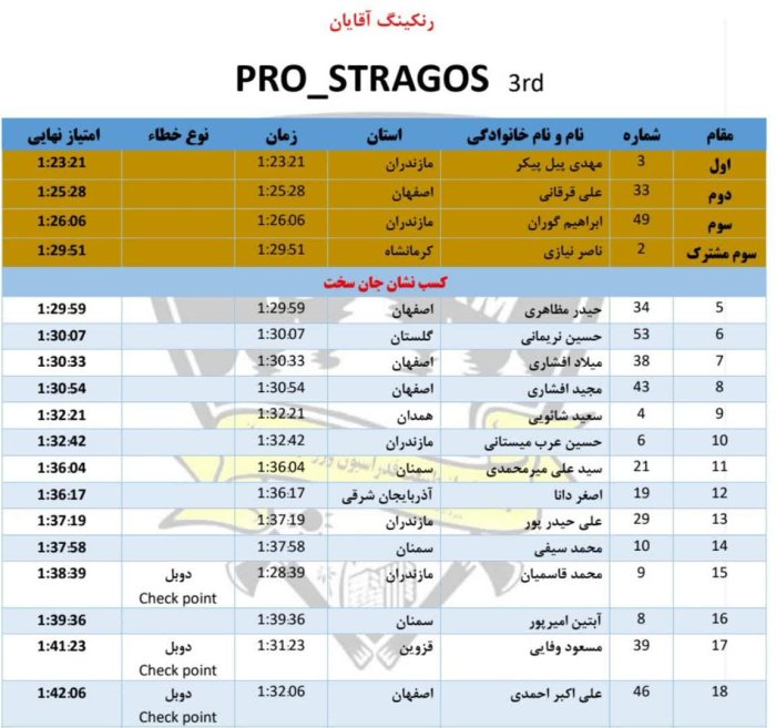 رنکینگ مسابقات آقایان ماراتن گذر از طبیعت کمیته تلاش ایران
